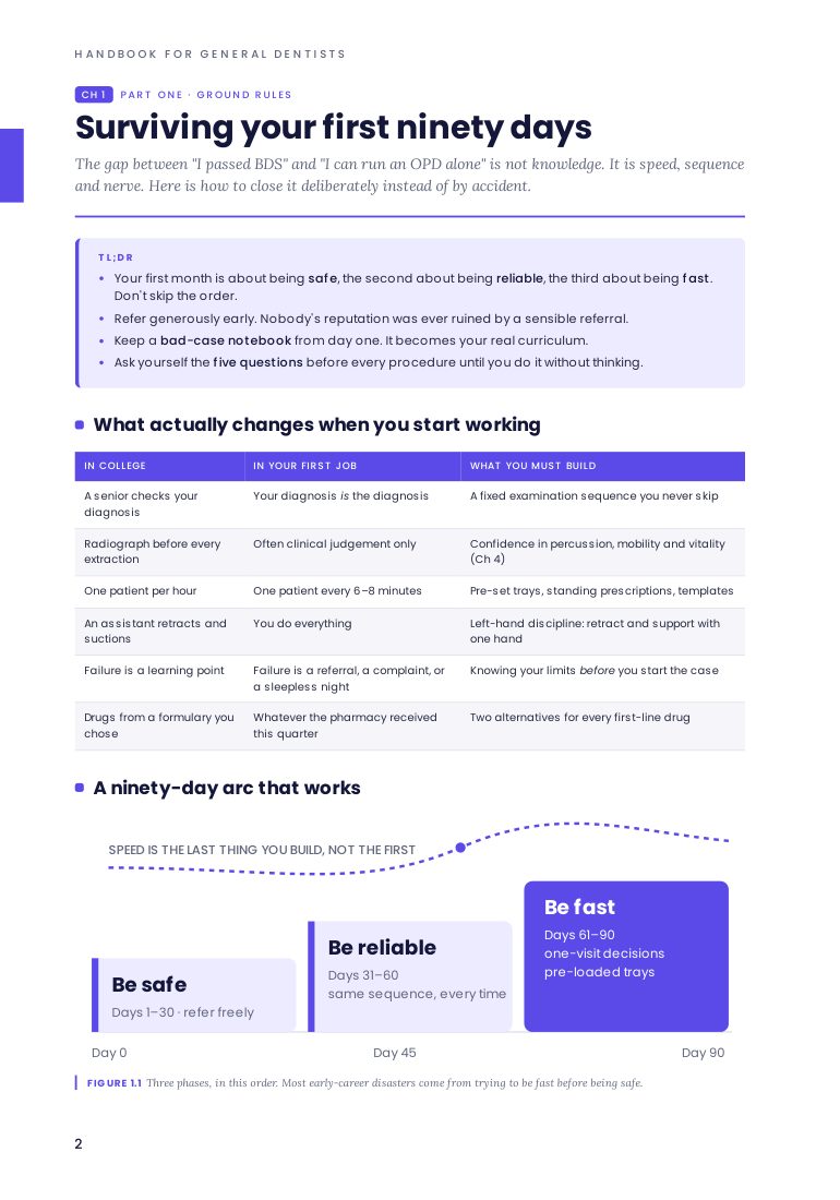 Sample page: Surviving your first ninety days